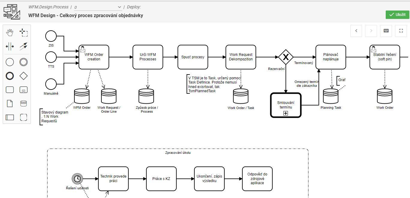 WFM process designer example