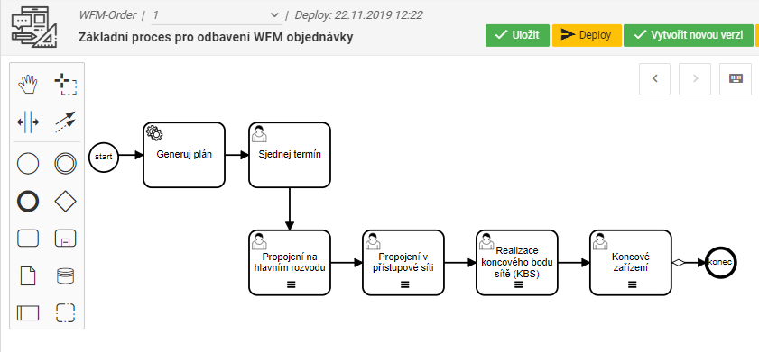 WFM process sequence example